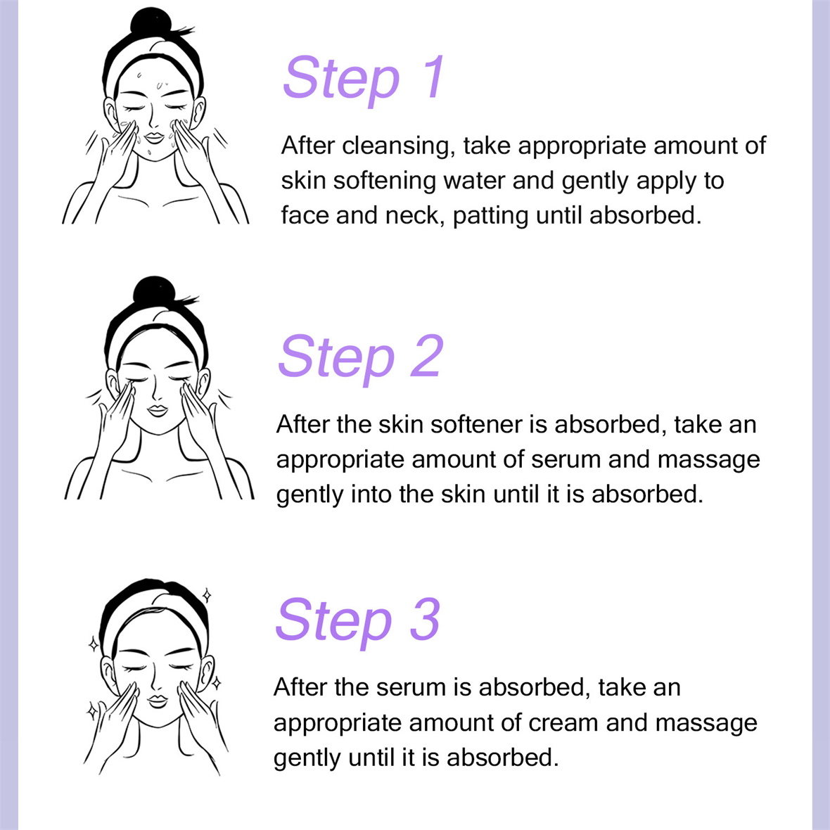 usage method